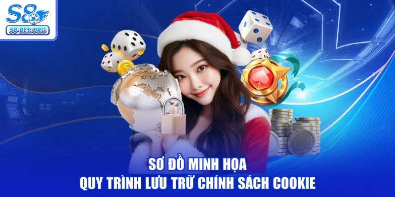 Sơ đồ minh họa quy trình lưu trữ Chính sách cookie